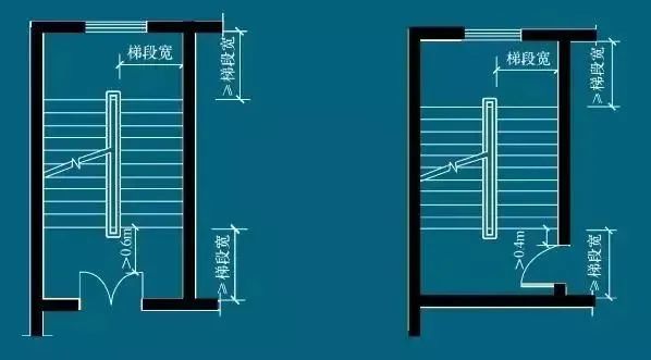 楼梯设计的常用数据与计算方法