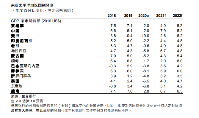 疫情下中国gdp增长率预测(3)