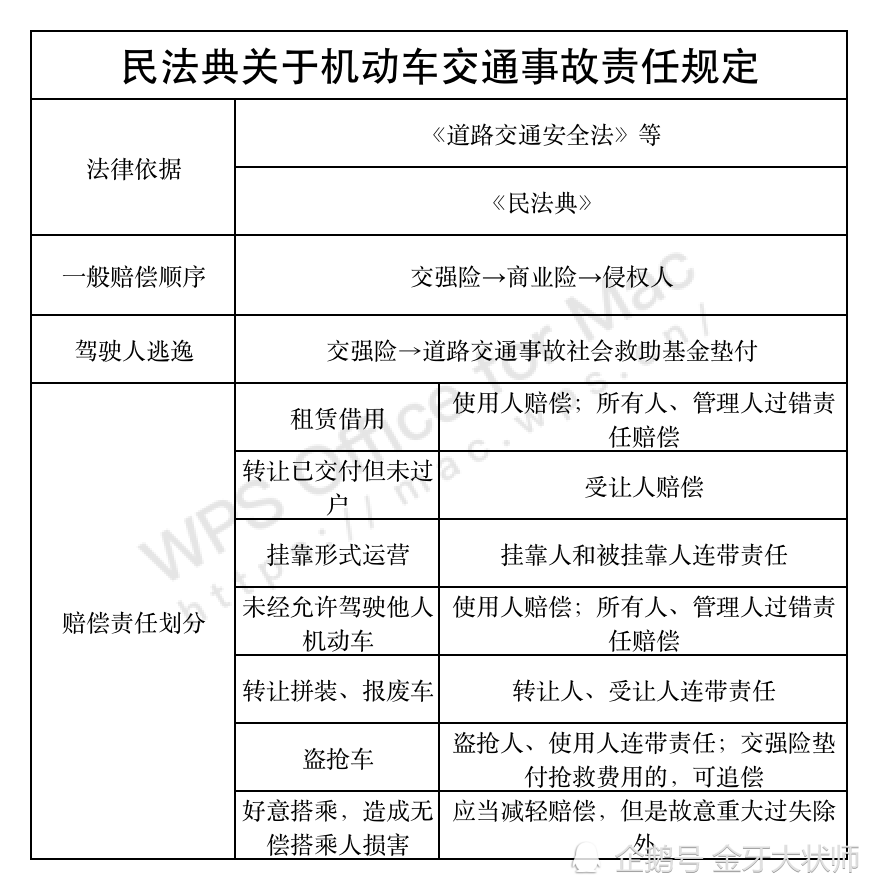 民法典时代交通事故责任如何划分一文解析民法典相关篇章和司法解释