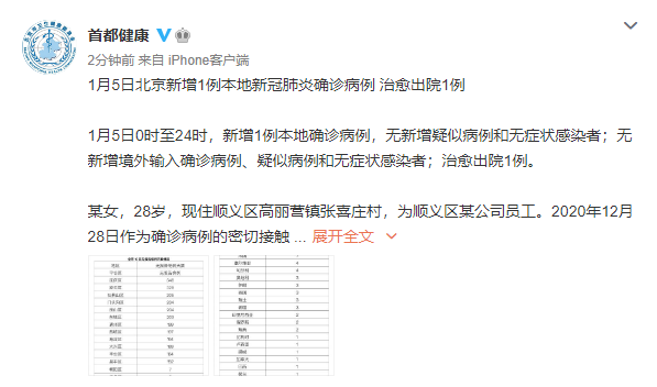 北京今日新增本土31例
 /北京今日新增本土31例病例
