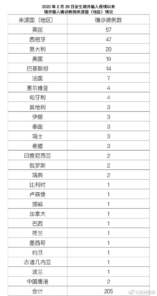 邢台市人口有多少_74610235,河北