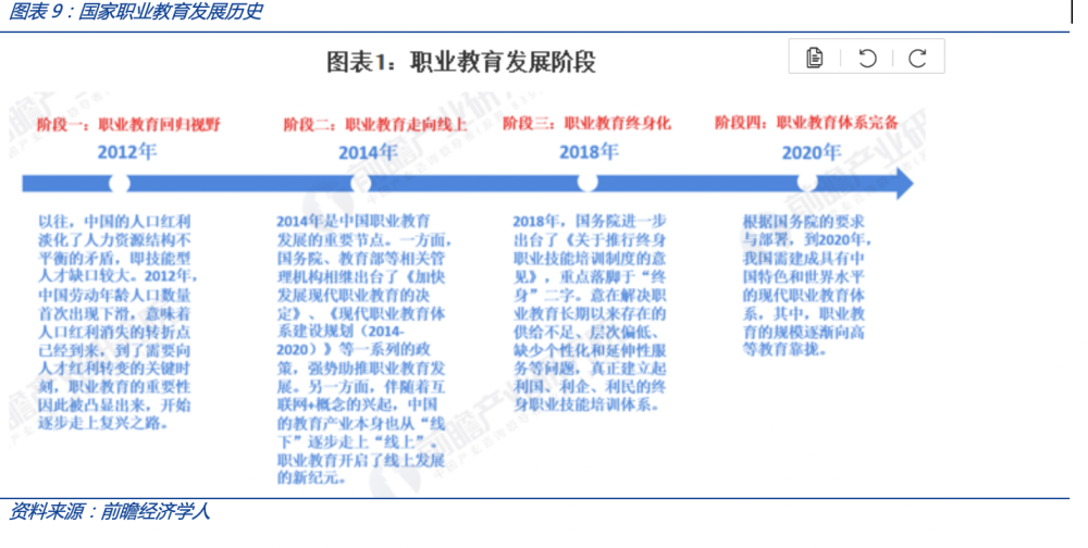 我国政策积极推动职业教育发展,伴有财政支持.