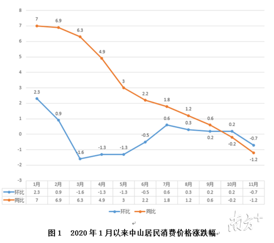 中山市人口2020_2020年中山市人口流失(3)