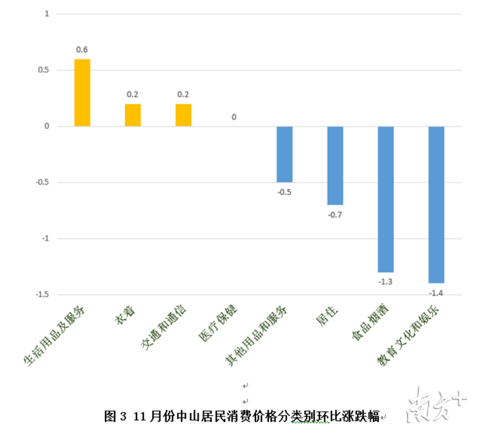 中山人口多少_中山人口(3)