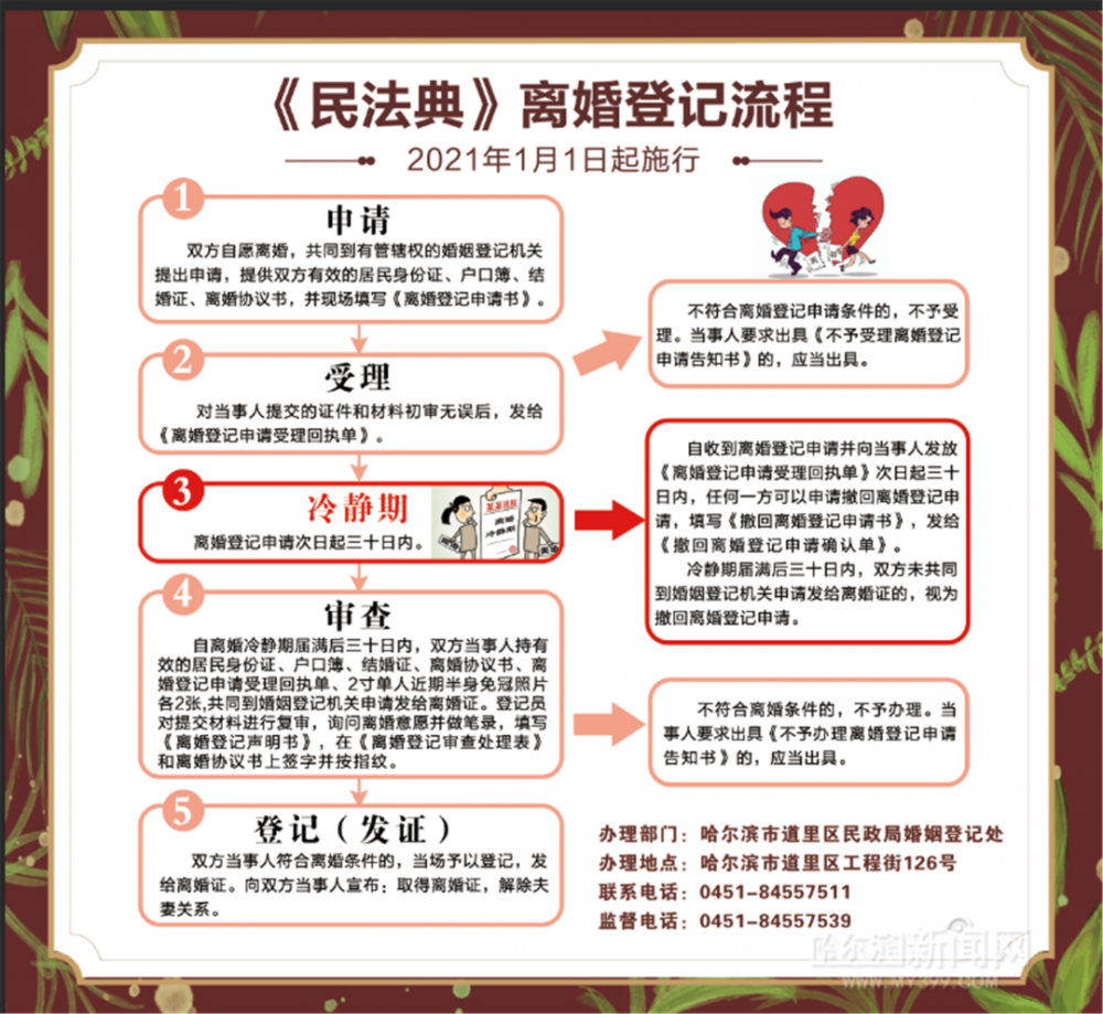 离婚登记受理回执单算离婚了吗 腾讯网