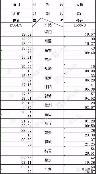 东台高铁站最新调图时刻表出炉!