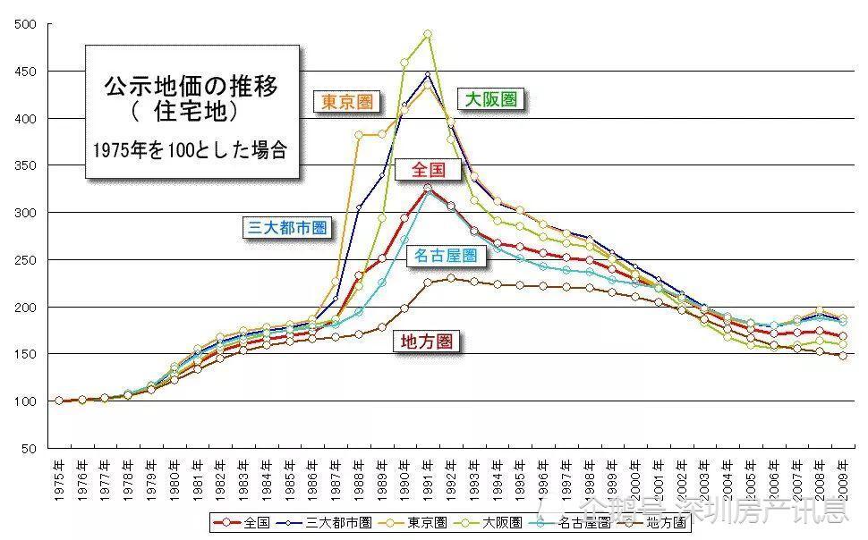 深圳人口流入_大城市才有房地产 三四线城市到底有没有投资机遇 房产计划(3)