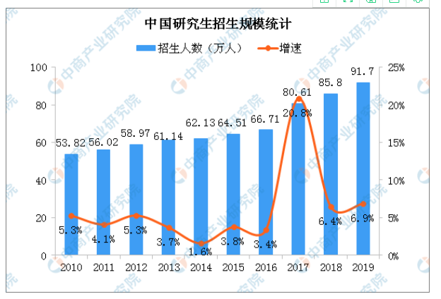 广州人口数 (2019年)_广州人口普查宣传图(3)