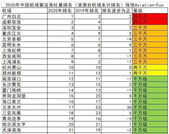 全国消费排名_全国排名前十的大学(2)