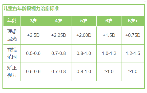 中国近15%的6岁儿童视力有问题,一篇搞懂近视弱视