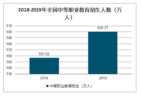 截止2019年全国人口普查多少次_第七次全国人口普查(3)