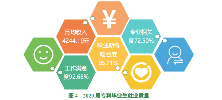 四川12所高校毕业生平均薪酬曝光!本科生有超14万/年