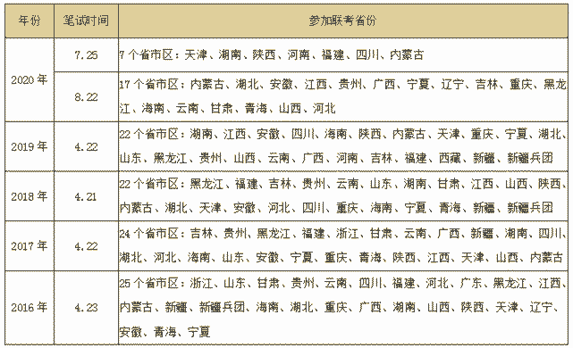 快看：2021年江西教师招聘和公务员考试最新消息！（最新发布）