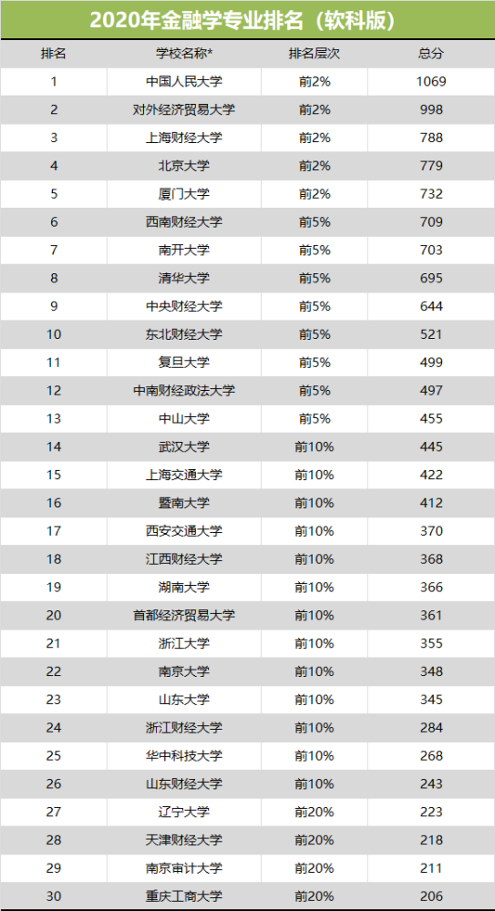 外经贸排名_中国外经贸大学排名(3)