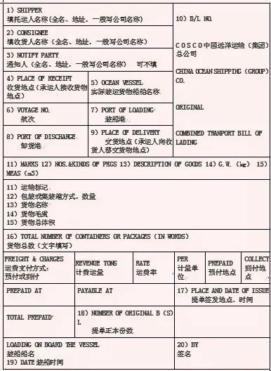 手把手教你海运提单怎么填?这15项填写说明要知道