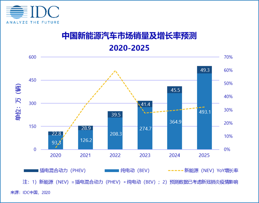 新能源汽车的GDP_新能源汽车国家队诞生(3)