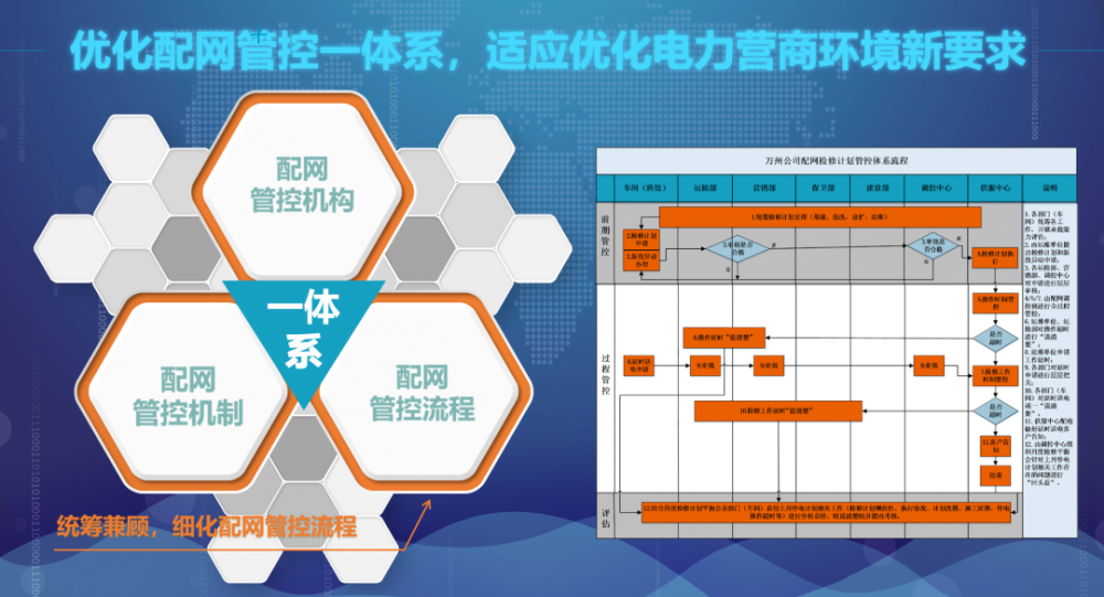 国网重庆万州供电分公司丨"1234"工作法,助力优化电力营商环境