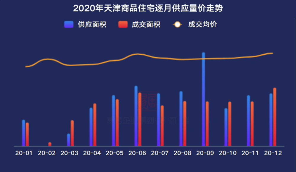 2020年武清区GDP_宁河新观察 看看武清区2020年2季度主要经济指标情况