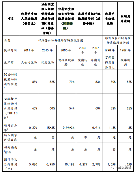 天士力潜力大单品普佑克脑梗适用症简析