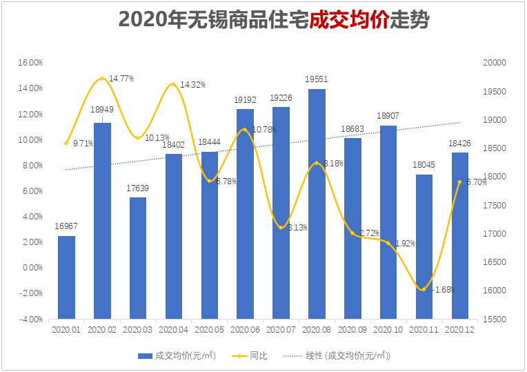 无锡江阴宜兴gdp2021_为大盱眙投票点赞 成为江苏7座获 国家级荣誉 县 市 之一,即将全面爆发(2)