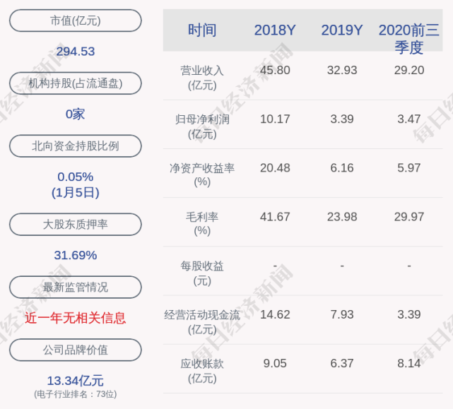 风华高科的总裁是徐静,女,47岁,研究生学历.