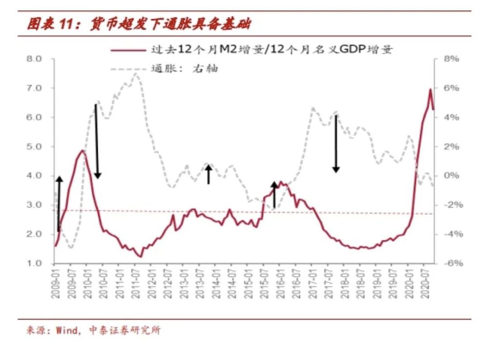 中国gdp产出缺口走势_中国经济这十年