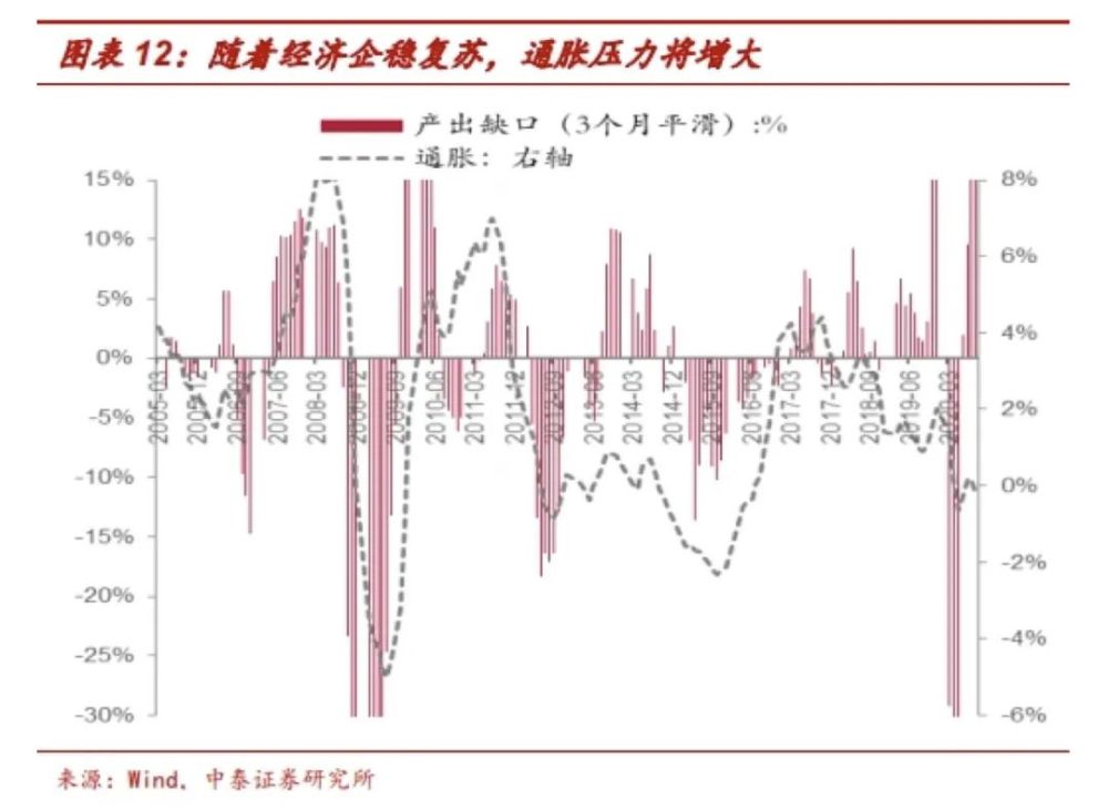货币增量和gdp_为什么说中国经济脱实向虚 振兴实体咋这么难(3)