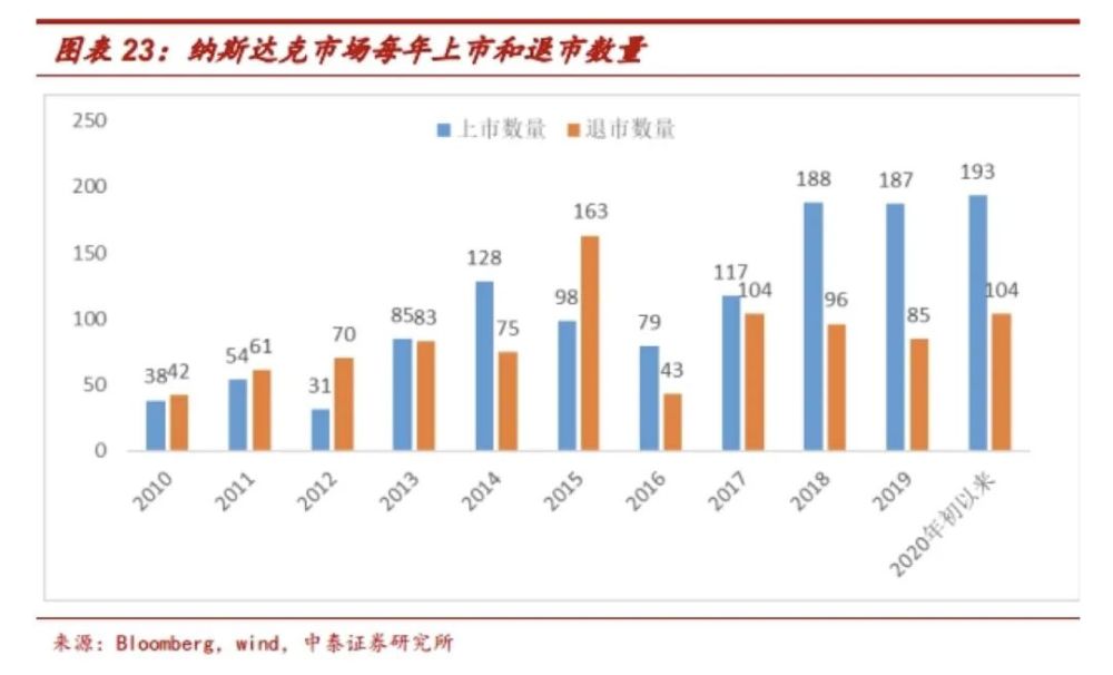 2021中国两会预计gdp设定_关注深圳两会丨2021年深圳GDP预计增长6.5 未来5年,还立下这些 小目标(3)