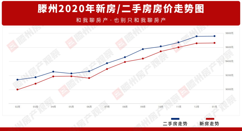 滕州人口_枣庄市各区县 滕州市人口最多面积最大GDP第一,山亭区GDP排最后(2)