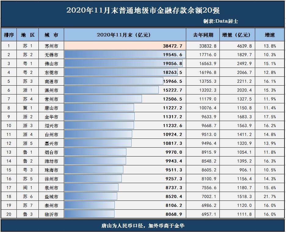 2020年唐山经济总量排名_唐山大地震(3)
