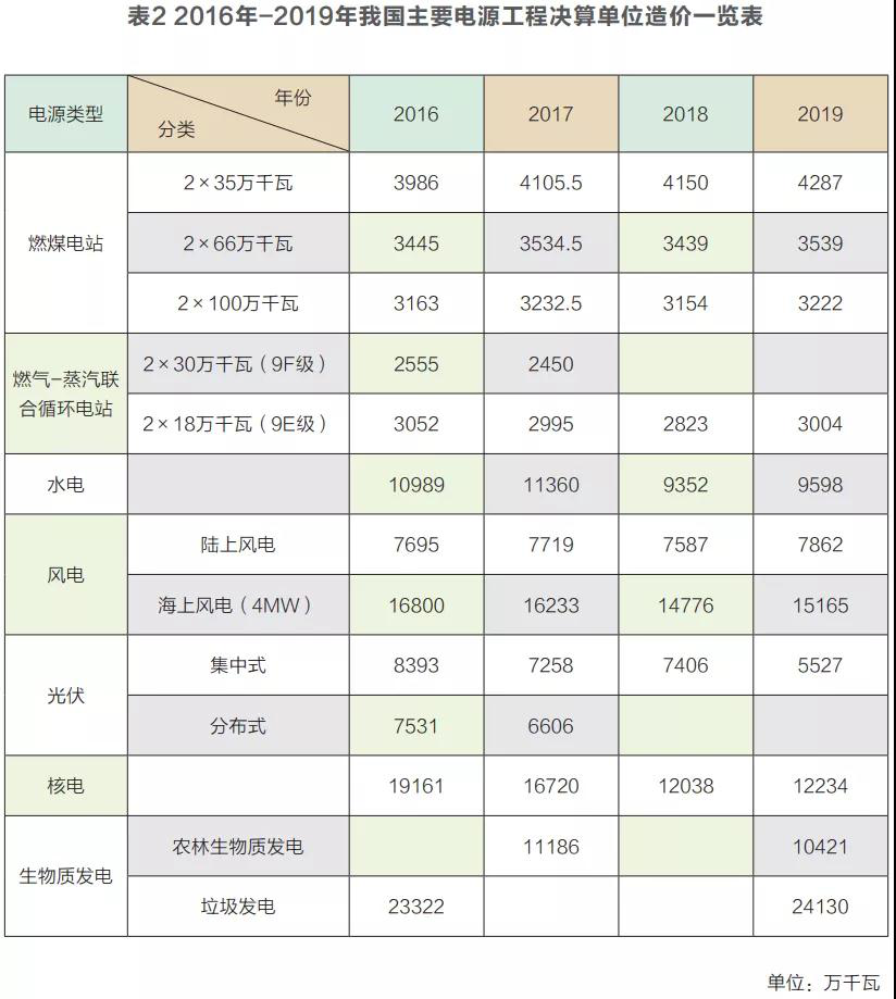 国企央企占gdp_混改(3)