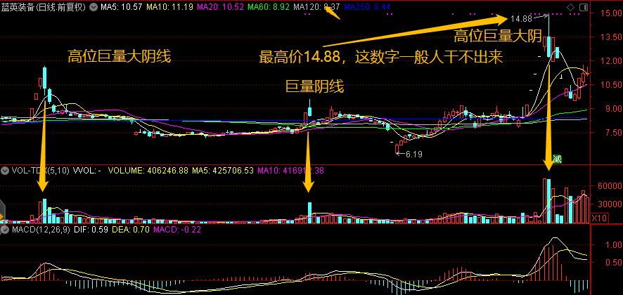 【股票手册】第二讲:光刻机龙头被两位游资大佬看上,主力已高度控盘?