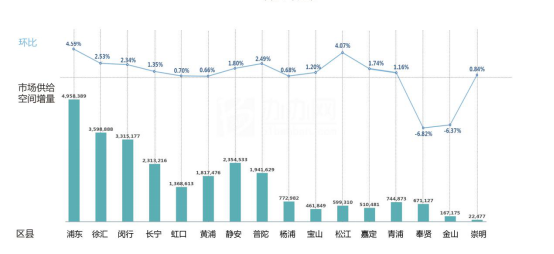 2021上海和东京的gdp对比_日本GDP最高的东京市,放在我国是什么水平,和上海对比呢(3)