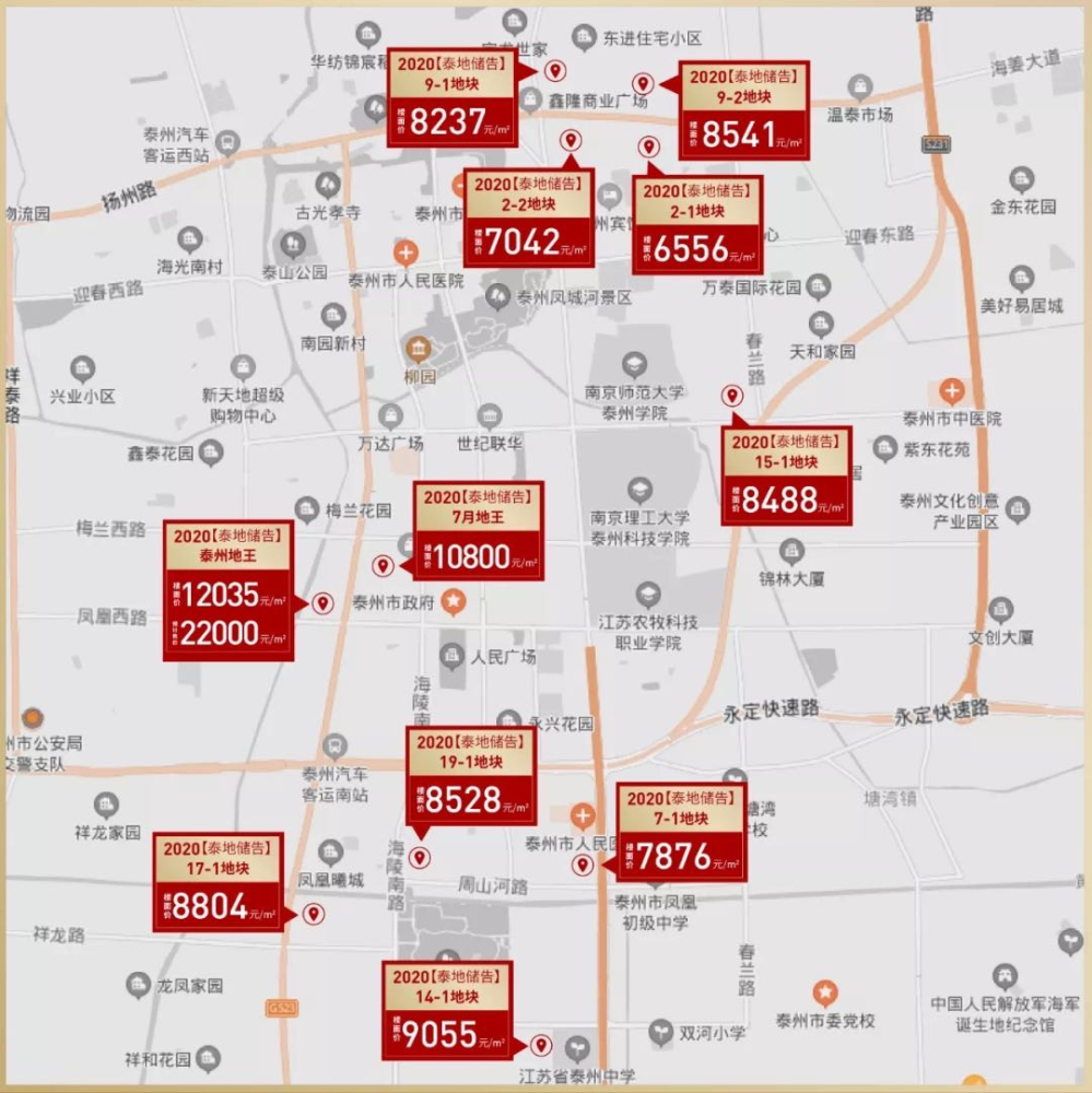 泰州医药高新区2020GDP