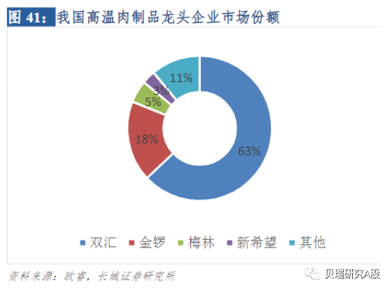 【双汇发展】规模盈利双轮驱动,肉类加工航母续征程|贝瑞a股