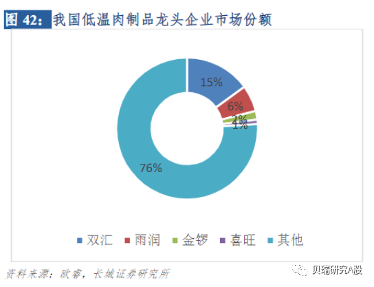 【双汇发展】规模盈利双轮驱动,肉类加工航母续征程|贝瑞a股