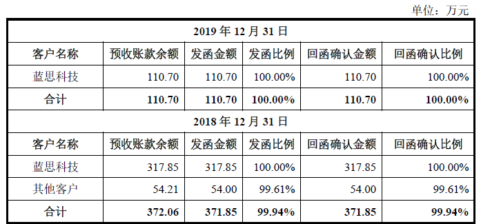 人口核查总结_高一地理人口容量总结(3)