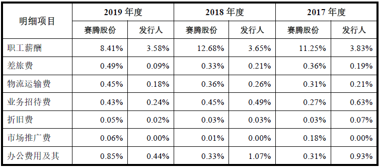 销售人口是什么_常住人口登记卡是什么(3)