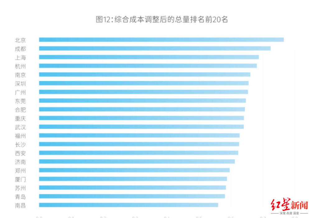 2020城市经济总量全国排名_世界经济总量排名(3)