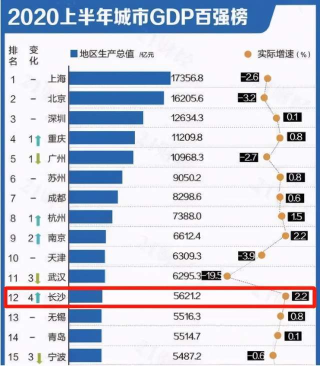 拉萨2020年gdp_拉萨2008年3.14事件(3)