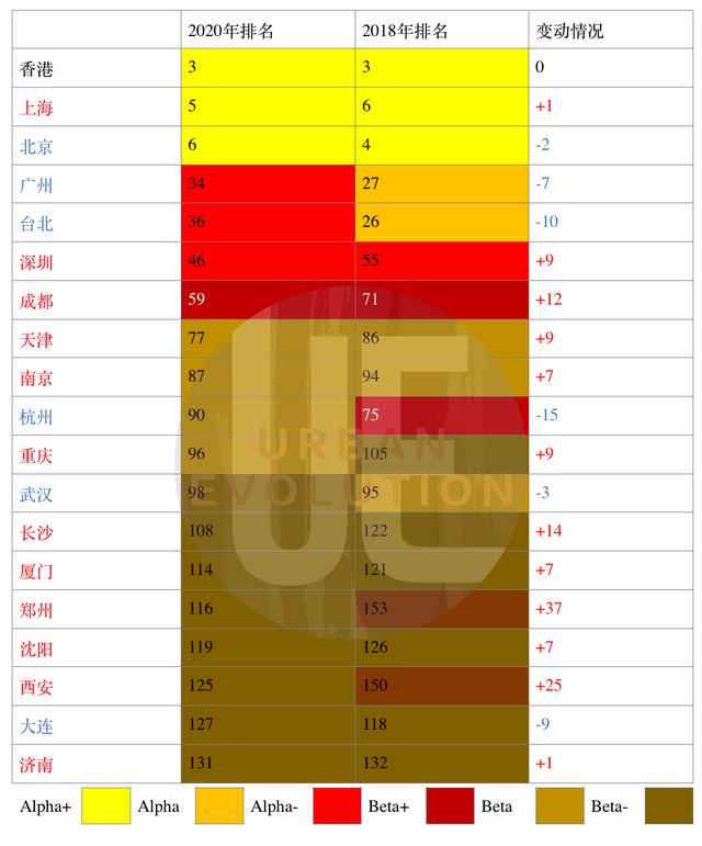 2020年北上广深gdp排名_北上广深(3)