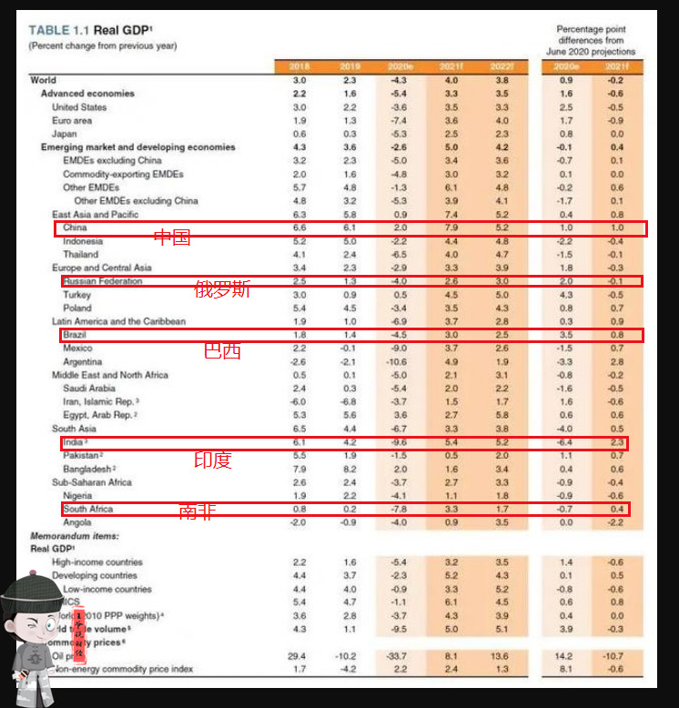 印度2021的GDP会下滑多少_2021年,印度GDP会增长多少(3)