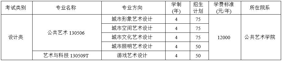 四川美术学院发布2021年本科招生简章