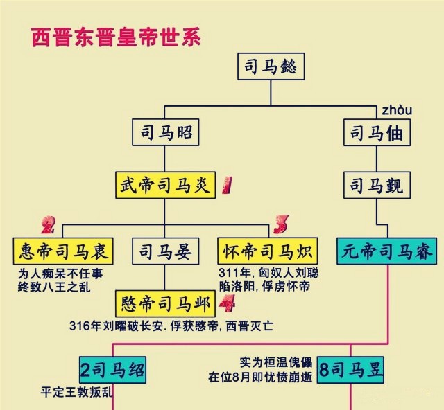 西晋八王之乱到底怎么回事儿为何说司马炎是倒行逆施