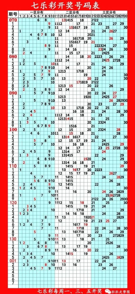 走势1月7日福彩走势图