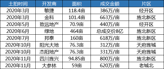 德阳人口有多少2021_2020年德阳市GDP 德阳市2035年规划图 2