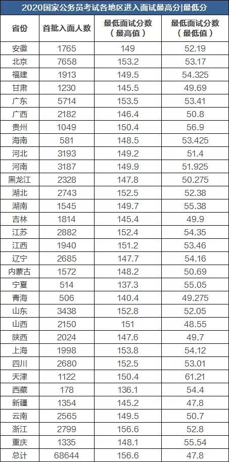 国考面试排名_国考面试女生着装图片