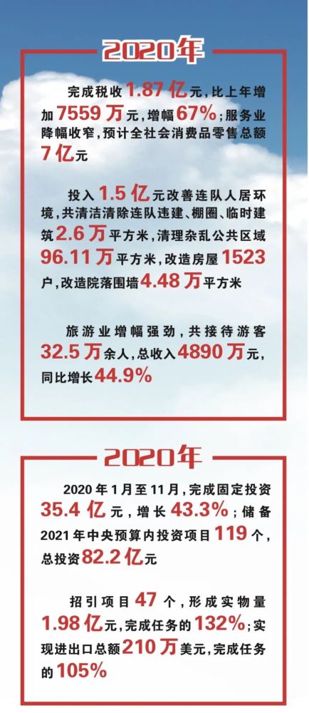 十四师经济总量_德国经济总量世界排名