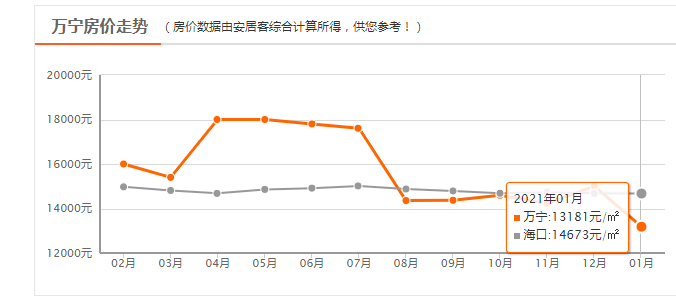 万宁的gdp_2016 2020年万宁市地区生产总值 产业结构及人均GDP统计(2)