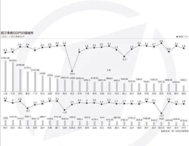 2020年上海的经济总量_2020年上海外滩图片